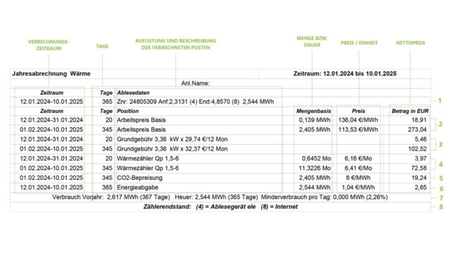 Wärmeabrechnung: Leistungen und Positionen